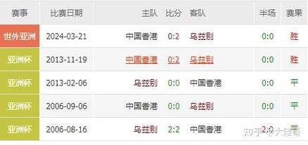 日本vs中国香港比分预测
